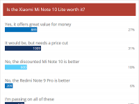 小米的Mi Note 10 Lite和Redmi Note 9 Pro受到热烈欢迎