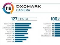 DxOMark刚刚发布了对三星Galaxy S20+摄像系统的评论