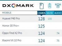DXOMARK公布了三星Galaxy S20+的相机评分