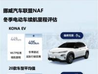 KONA EV成为低温环境下电池性能偏差最小的车型