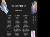 Vivo的新X50系列指日可待将于6月1日正式发布