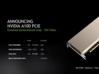 NVIDIA在其不断发展的Ampere A100 GPU系列中增加了第三个变体