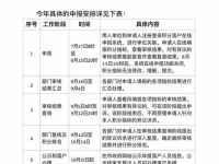 北京新版积分落户政策今日发布实施 北京发改委介绍本轮调整主要针对6项指标