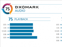 DxOMark公布了ROG游戏手机3的音频成绩