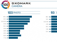 DXOMARK公布了LG V60 ThinQ 5G手机的相机评测得分