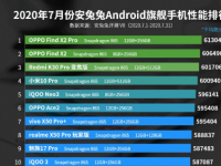 AnTuTu公布7月份Android十大表现排行榜