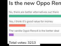 调查发现Oppo Reno4 Pro令人印象深刻