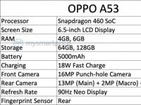 新Oppo A53即将上市 但规格已经泄漏