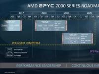 与前代产品相比AMD Epyc Milan的性能可提高20％