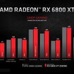 AMD从十月开始宣布了新的Ryzen 5000系列CPU