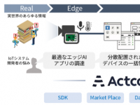 Idein筹集20亿日元以加速边缘AI平台