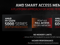 B550和A520主板均支持AMD的智能访问内存功能
