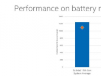 在使用电池运行时AMD会降低锐龙性能