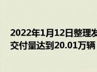 2022年1月12日整理发布：国产Model Y于2021年在中国交付量达到20.01万辆