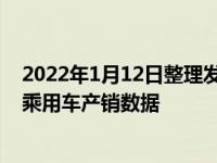 2022年1月12日整理发布：乘联会公布了2021年12月狭义乘用车产销数据