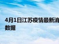 4月1日江苏疫情最新消息：无锡、徐州、盐城、镇江、南通数据