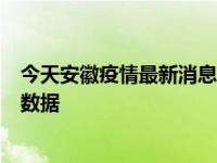 今天安徽疫情最新消息：阜阳、淮南、蚌埠、马鞍山、芜湖数据