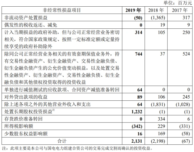 连续两年巨亏，申华控股要卖掉旗下六个风电项目股权(申华控股股票)