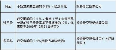 香港股票红利要交多少税_红利指数股票_股票红利税