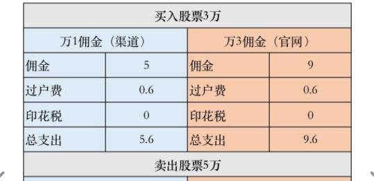 红利指数股票_香港股票红利要交多少税_股票红利税