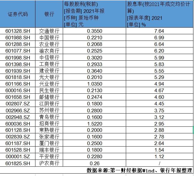 xd股票每10股红利007_香港股票红利要交多少税_股票红利税