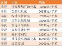 全国房价排名：三亚排前5泡沫显现 每平近2万元(上海房价大跌)