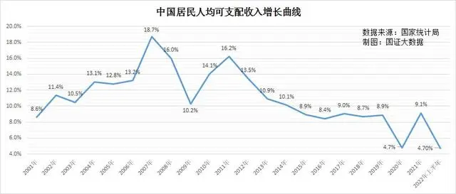 房价收入比_上海 房价 收入_中国房价收入比问题