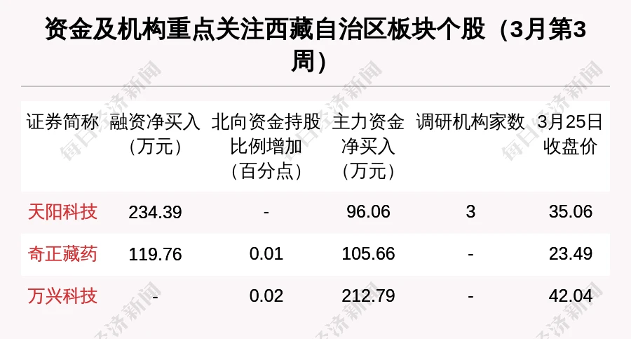 西藏矿业股票_西藏金和矿业_西藏华泰龙矿业浮选