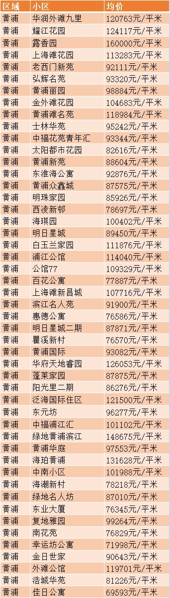 2008年上海房价下跌_上海房价下跌_上海房价下跌0.05