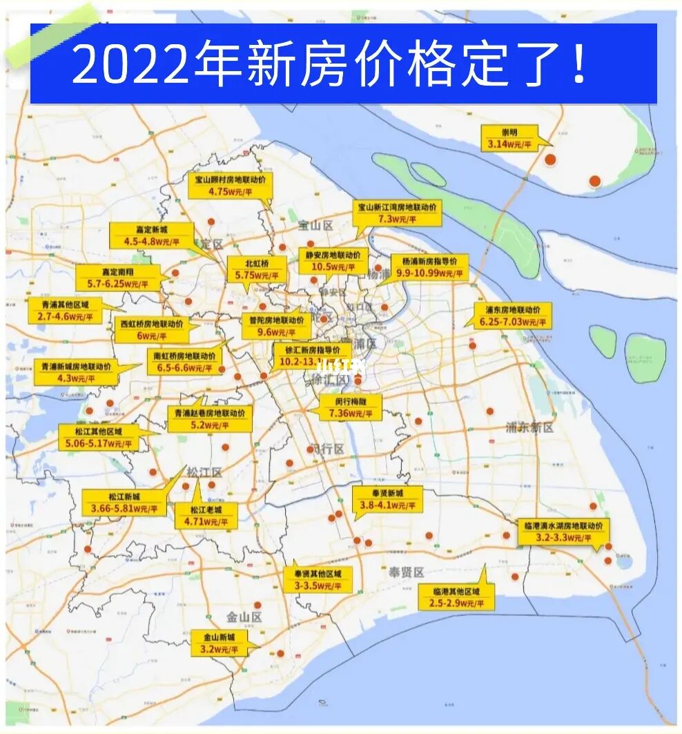 2008年上海房价下跌_上海房价下跌0.05_上海房价下跌