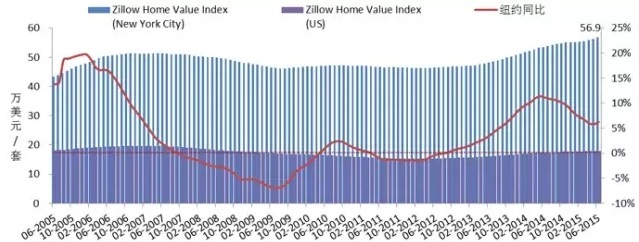 美国基林沃斯房价_美国房价_美国加息对美国房价的影响