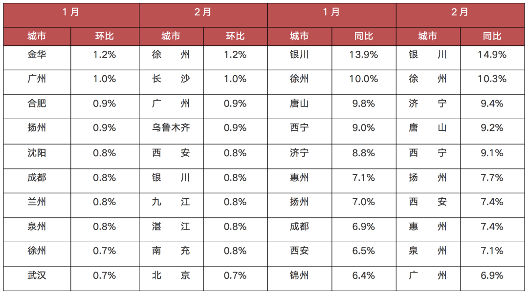 中国房价最贵城市排行_中国各地区房价排行_中国房价排行榜