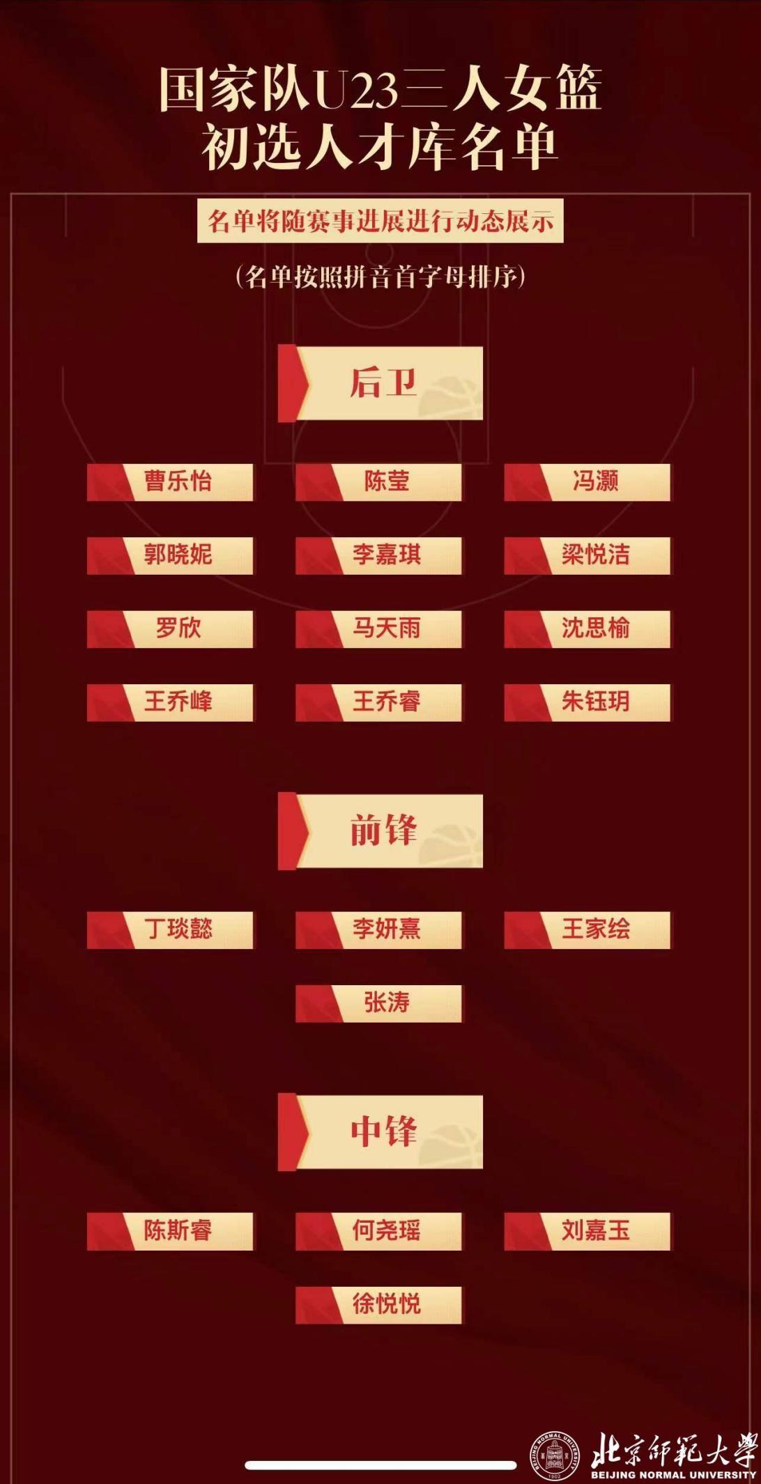 辽宁女篮队员张丹_北京女篮队员名单_北京男篮队员最新名单