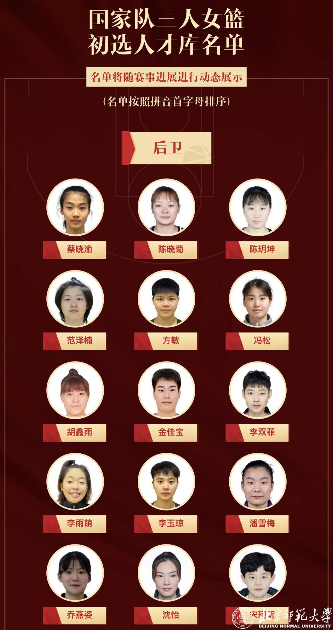 辽宁女篮队员张丹_北京男篮队员最新名单_北京女篮队员名单