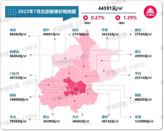 上海房价和北京房价_北京房价 与上海房价_北京的房价