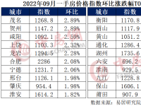 288城房价：过半城市新房价格下跌(上海房价网)
