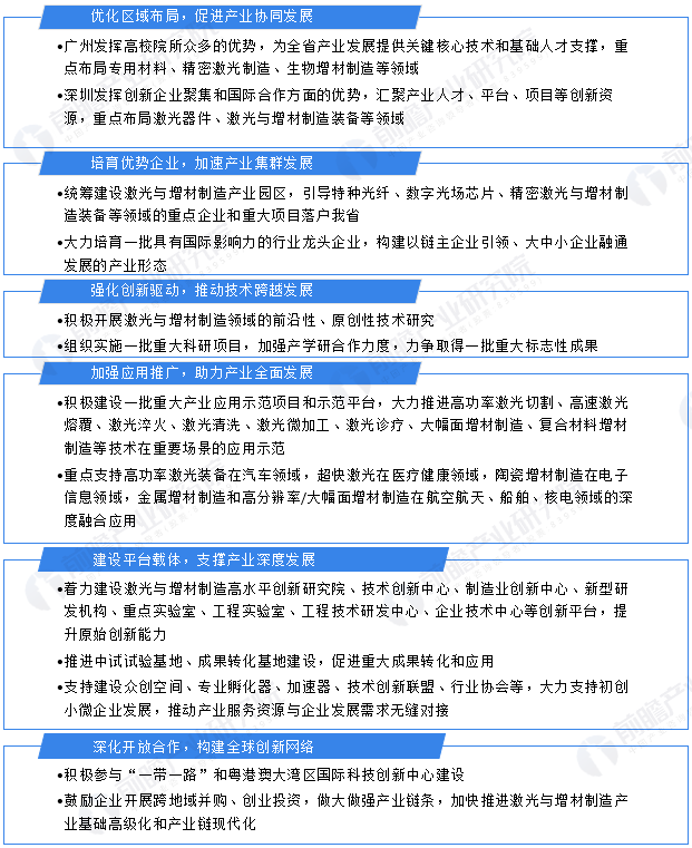 图表15：“十四五”期间广东省激光与增材制造产业发展规划