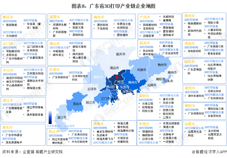 图表8：广东省3D打印产业链企业地图