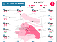 上海房价出现下跌，楼市的神话结束了，买房需谨慎(上海房价大跌)