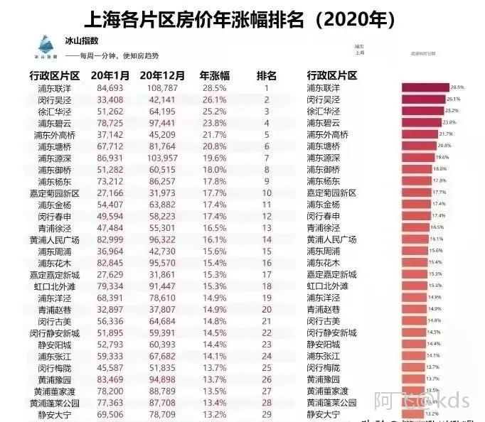 上海房价大跌_2017上海房价会大跌么_上海房价大跌来了