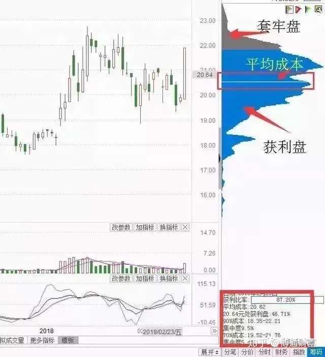 刘煜辉看股票泡沫及其演化_怎么看股票_看好的股票