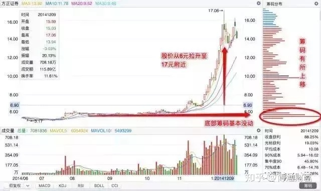 刘煜辉看股票泡沫及其演化_看好的股票_怎么看股票