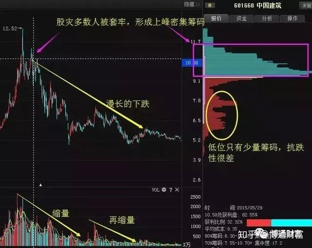 看好的股票_怎么看股票_刘煜辉看股票泡沫及其演化