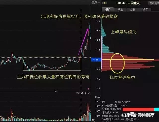 怎么看股票_看好的股票_刘煜辉看股票泡沫及其演化