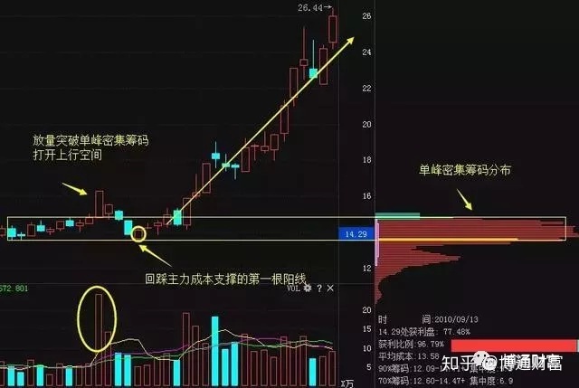 看好的股票_刘煜辉看股票泡沫及其演化_怎么看股票