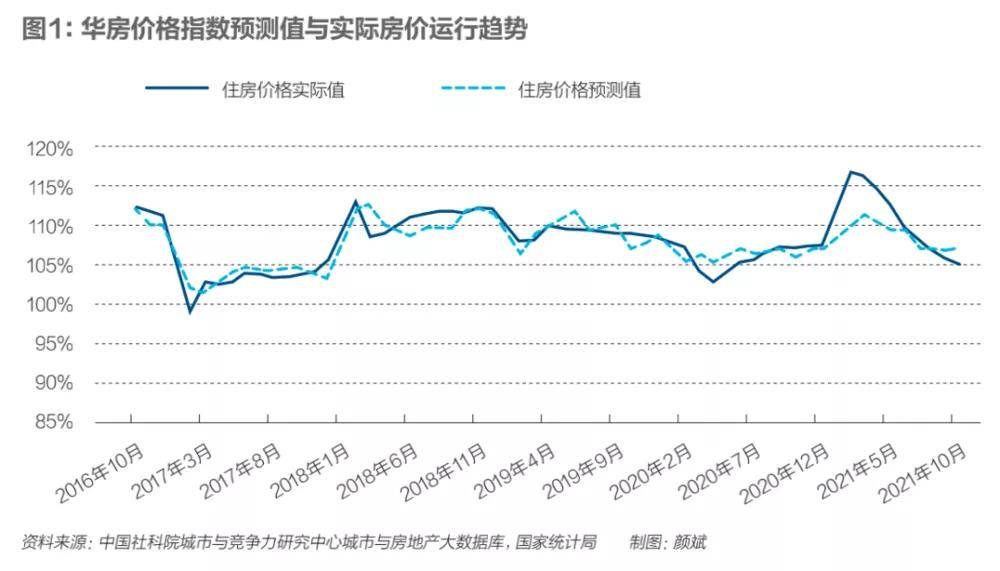 2017年房价是涨还是跌_徐州房价2016年是涨是跌_2015南京房价是涨是跌