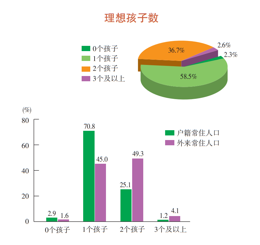 北京常住社区人口_上海常住人口2017_宝鸡市常住多少人口