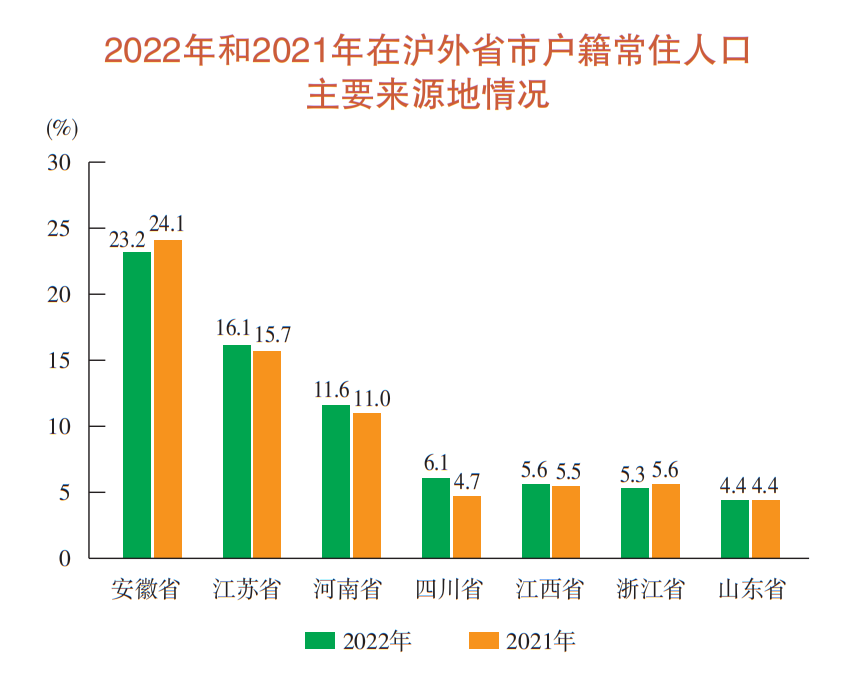 北京常住社区人口_宝鸡市常住多少人口_上海常住人口2017