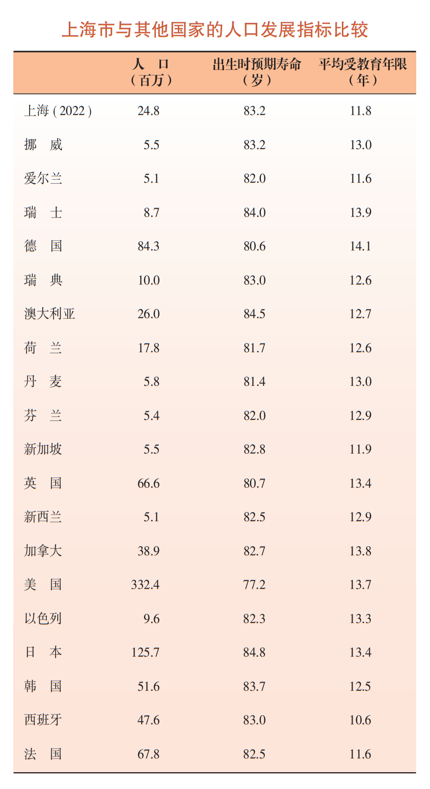 上海常住人口2017_北京常住社区人口_宝鸡市常住多少人口