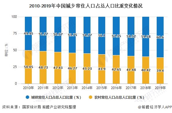 北京常住社区人口_上海常住人口2017_宝鸡市常住多少人口